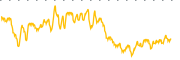 chart-ETV