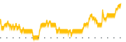 chart-ETW