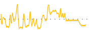 chart-ETX