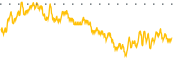 chart-ETY