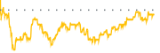 chart-EU