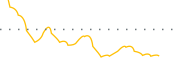 chart-EUDA