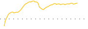 chart-EUDG