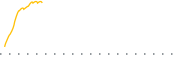 chart-EUDV