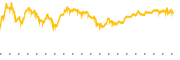 chart-EUFN