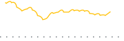 chart-EUO