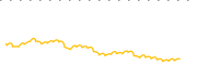 chart-EUSB