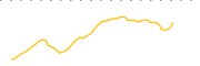 chart-EUSM