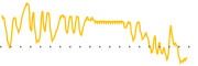 chart-EVA