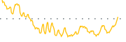 chart-EVAX