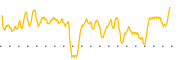 chart-EVC