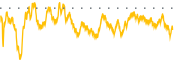 chart-EVER