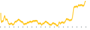 chart-EVEX