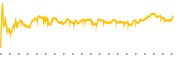 chart-EVGO