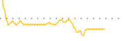 chart-EVLN