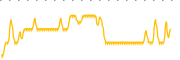 chart-EVM