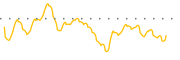 chart-EVN