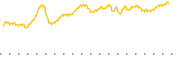 chart-EVO