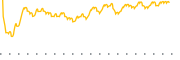 chart-EVSD