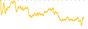 chart-EVV