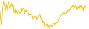 chart-EW