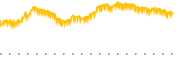 chart-EWA