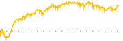 chart-EWBC