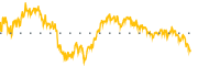 chart-EWC