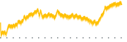 chart-EWCZ