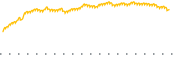 chart-EWD