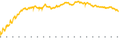 chart-EWG