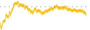 chart-EWI