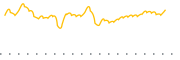 chart-EWJV