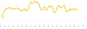 chart-EWK