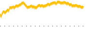 chart-EWL