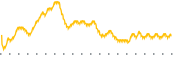 chart-EWM