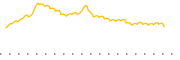 chart-EWN