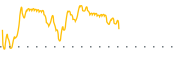 chart-EWO