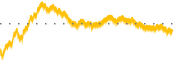 chart-EWP