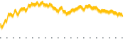 chart-EWQ