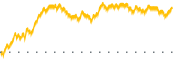 chart-EWS