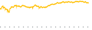 chart-EWT