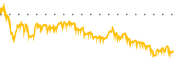 chart-EWTX