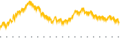 chart-EWU