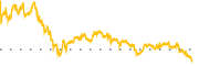 chart-EWW