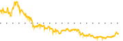 chart-EWZ