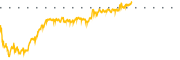 chart-EWZS