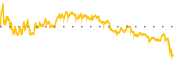 chart-EXEL