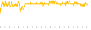 chart-EXG