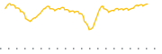 chart-EXI